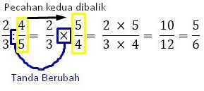 Di sini anda dapat membaca cara kerjanya. Cara Kilat Operasi Hitung Pecahan Jumlah Kurang Kali Bagi Soal