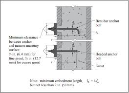 Design Of Anchor Bolts Embedded In Concrete Masonry Ncma