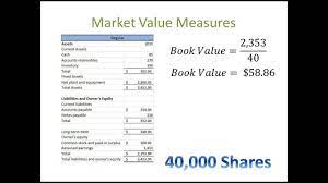 An alternative method to calculate pb ratio is to divide the stock price by the book value of equity on a per share basis. Financial Statement Analysis 6 Ratio Analysis Market Value Measures Youtube