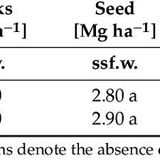 Check spelling or type a new query. Pdf Environmental And Economic Assessment Of Castor Oil Supply Chain A Case Study