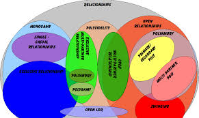Smart Love Relationship Forms And Styles