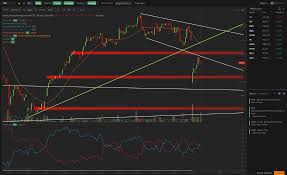 Automatic Analysis Trend Lines Fibonacci Trendspider