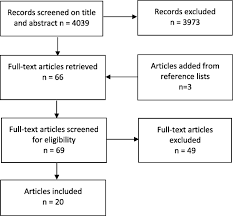 This is an audio version of a wikipedia article created for the benefit of those who have vision problems or problem reading at night. Maternal Plasma Levels Of Oxytocin During Physiological Childbirth A Systematic Review With Implications For Uterine Contractions And Central Actions Of Oxytocin Bmc Pregnancy And Childbirth Full Text