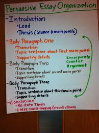 Writing An Introduction Paragraph Anchor Chart Www