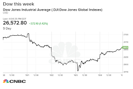 Dow S P 500 Will Try To Snap A 3 Week Slide As Trade Talks