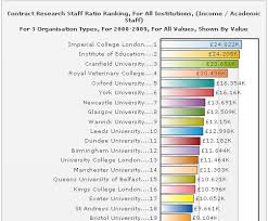 New Charts More Metrics University Business Interaction