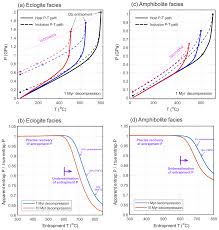 2000 yuan = 310.8003 us dollar. Se Post Entrapment Modification Of Residual Inclusion Pressure And Its Implications For Raman Elastic Thermobarometry