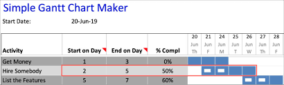 Simple Gantt Chart Maker Exceltemplate Net