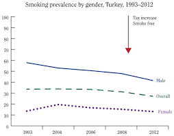 Barriers the asa smoking cessation initiative how to help in three minutes or less… (and get paid for doing it….). Current Status Of Tobacco Control The Health Consequences Of Smoking 50 Years Of Progress Ncbi Bookshelf