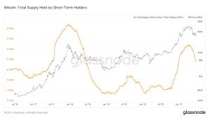 Create currency and percentage alerts for 1500+ coins in btc, eth, eur, gbp, aud, and cad. Phvec4a2m3lozm