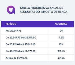 As deduções do imposto de renda são, basicamente, os valores que você pode abater da sua declaração. Ir2020 Guia Completo Para Ajudar O Contribuinte A Enviar A Declaracao De Imposto De Renda Rede Jornal Contabil Contabilidade Mei Credito Inss Receita Federal
