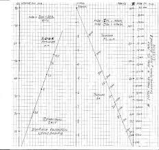 Graphical Astronomy