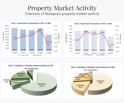 The goal of this resource manual is to help state parties to manage natural values within world heritage properties. Malaysia S Property Market Is In A 2020 Tailspin Is There Hope For Sabah In 2021