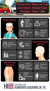 We did not find results for: Potential Ways A Car Accident Injury Can Impact Your Life