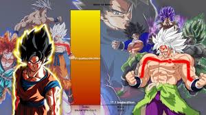 Haz clic ahora para jugar a dragon ball z power level demo. Goku Vs Broly Unoffical And Offical Forms Power Levels Db Omni Goku Vs Anime Goku