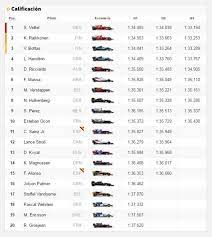 Jun 20, 2021 · checo pérez, max y red bull lideran los campeonatos de constructores y pilotos en la fórmula 1 2021. F1 Asi Quedan Las Posiciones Del Gp De Rusia 2017 De Formula 1 As Chile
