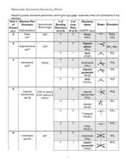 Sample molecular geometry chart 8 free documents in pdf word. Molecule Shape Chem Molecular Geometry Summary Sheet Shaded Squares Represent Geometries Which Give Non Polar Molecules When All Substituents X Are Course Hero