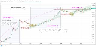 What stands out to me is how different it looks from last years top 10 at this time. 6 Must Read Cryptocurrency Predictions For 2021 Investinghaven