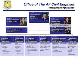 Ppt Air Force Civil Engineer Center Powerpoint