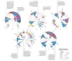 Image Result For Interactive Data Visualization Data Visualization Design Data Visualization Information Visualization