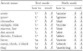Trying To Use To Generate Tilde Symbol In Math Mode Tex Latex Stack Exchange