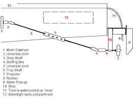 Pin On Rc Hydros