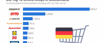 Mit einem plus von 51,2 prozent im zweiten quartal und 35,7 prozent im 1. E Commerce Umsatz Wachst Weiter