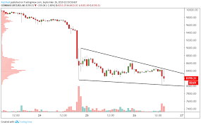 Btc Usd Technical Analysis There Is Another Technical