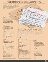 İşte yeni rektörlerler ve atandıkları üniversiteler. Ceride I Resmiye Den Resmi Gazete Ye 98 Yil