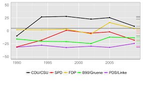 Electoral statistics pocket book 2017. Manifesto Project Database