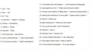 Montage Video Kizoa 1 Cours D Anglais Les Mots De Base Basic Words