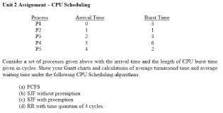 Solved Consider A Set Of Processes Given Above With The A