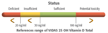 Vidas 25 Oh Vitamina D Total Biomerieux Brasil