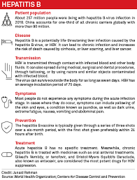 Exactly how long does hep vaccine last? Vbi Vaccines Seeks Us Fda Approval For Hepatitis B Vaccine S P Global Market Intelligence