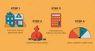 No prepayment penalty when you get your home equity loan from ibc a home equity loan is a great way to finance home improvements, education, vacations, major purchases such as a car or boat, or consolidate high. Home Equity Loans The Pros And Cons Mintlife Blog