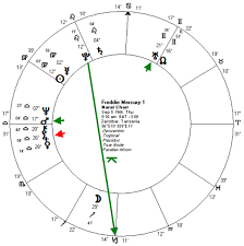 freddie mercury the rectified birth chart soul stars