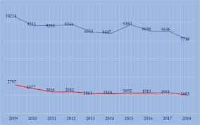 Si acum se judeca, adica este cercetat de procurori, dar cred ca numai este mult pana ajunge si la shau ala care. Https Etsc Eu Wp Content Uploads 2 Rolul Poli C8 9biei C3 Aen Combaterea Condusului Sub Influenta Alcoolului Florentin Bracea Politia Romana Pdf