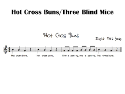 What are the notes in hot cross buns? Recorder Day Check Out Your Recorder Corner For Fingering Charts If You Want To Learn More Notes This Is The Place To Look Handouts All Handouts Ppt Download