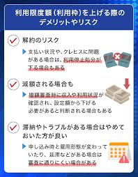 クレジット カード 限度 額 下げる デメリット