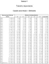 A partir de 1 de abril de 2020 e até 30 de junho deste ano, os contribuintes devem entregar, no portal das finanças, a declaração do modelo 3 ou confirmar a declaração automática de rendimentos. Tabelas De Retencao Na Fonte De Irs Para 2019 Tv Europa