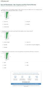 Quiz Worksheet Bar Graphs And Pie Charts Review Study Com