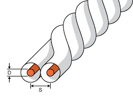 Twisted Pair Impedance Calculator Electrical Engineering