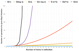 Collection Data Structures In Swift Raywenderlich Com