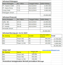 Klik disini untuk contoh soal dan jawabannya jurnal (bahasa inggris). Setup Accurate 5 Perusahaan Jasa Narwan Blog