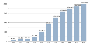 Jump to navigation jump to search. Minsk Wikipedia