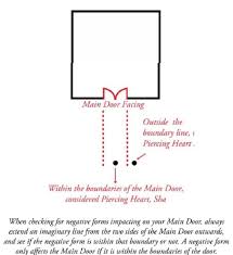 Piercing Heart Sha Qi From Joey Yap S Book On Interior Feng Shui Feng Shui Shape And Form Harmony