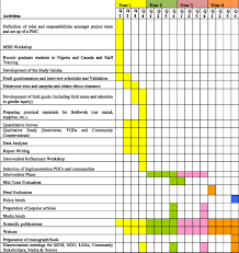 For example, this could be products, information, or reports that you plan to. Increasing Women S Access To Skilled Pregnancy Care To Reduce Maternal And Perinatal Mortality In Rural Edo State Nigeria A Randomized Controlled Trial Global Health Research And Policy Full Text