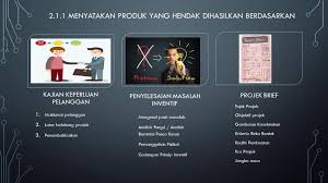 Contoh rph kssm tingkatan 3 bahasa melayu. Bab 2 Penghasilan Produk Rbt Bersama Cikgu Hanis Facebook