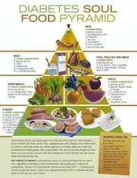Recipes for christmas tree bundt cale pan / nordic. Health Plus On Twitter Diabetes Soul Foods Pyramids Diabetessymptoms Https T Co Sm5g7iflqs