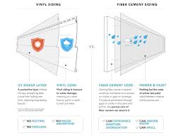 vinyl siding comparison exterior cladding products vsi